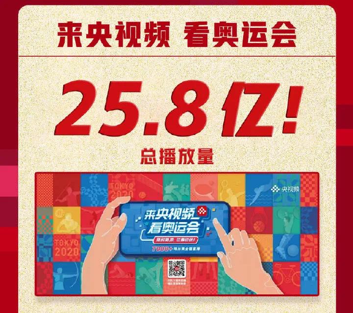 总播放量25.8亿！央视频奥运观赛战报来啦！