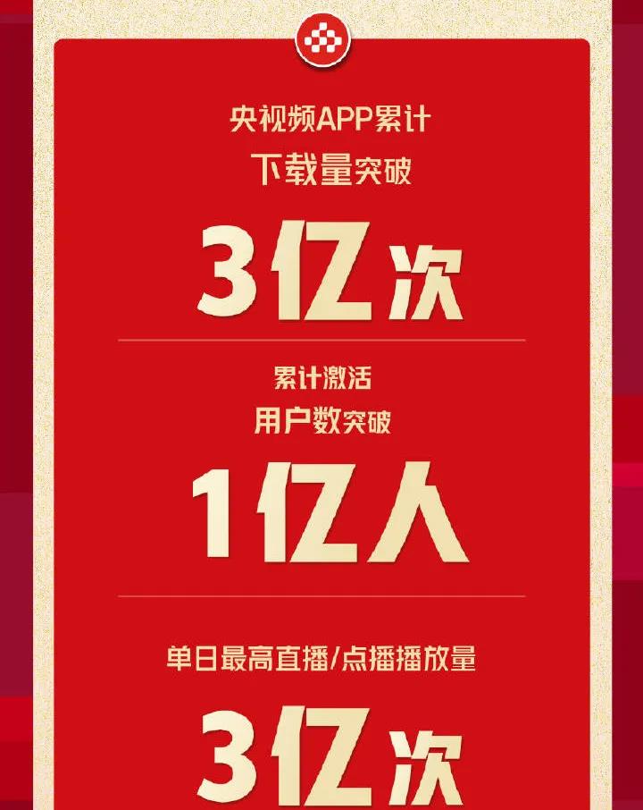 总播放量25.8亿！央视频奥运观赛战报来啦！
