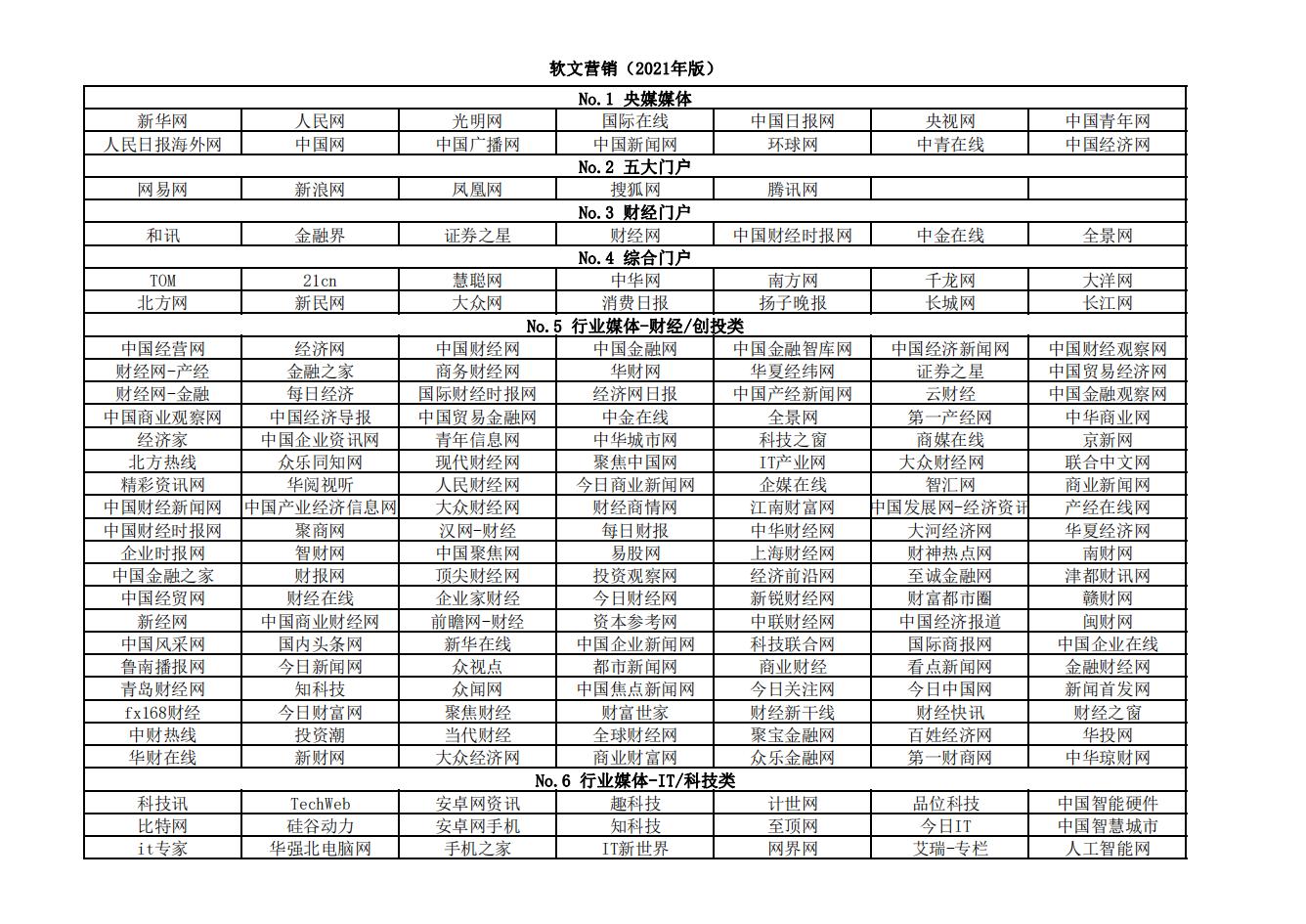 中视能量媒体发稿Q3版(1)_00.jpg