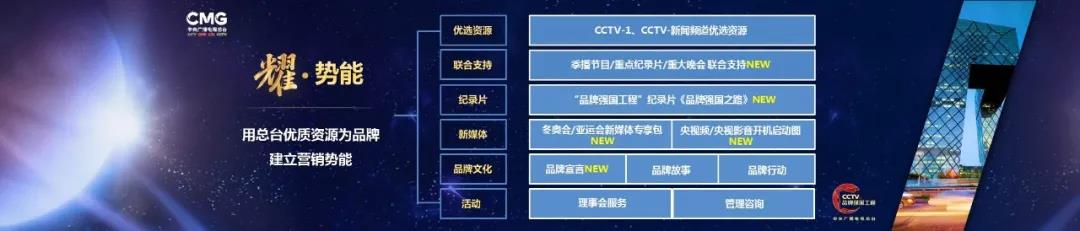 认知影响选择，选择决定未来