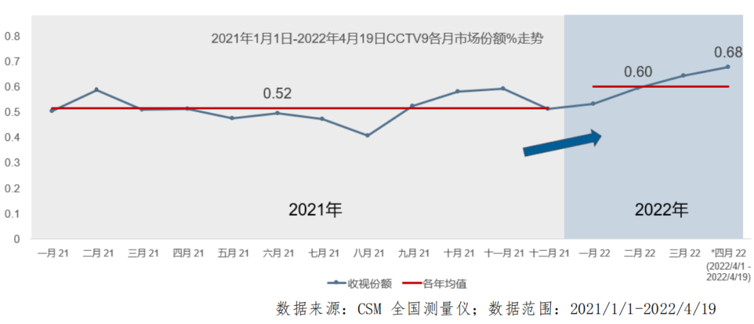 总台纪录频道精品频出,台网纪录片影响力持续提升