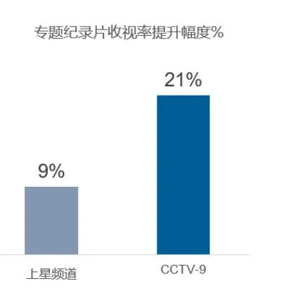 总台纪录频道精品频出,台网纪录片影响力持续提升
