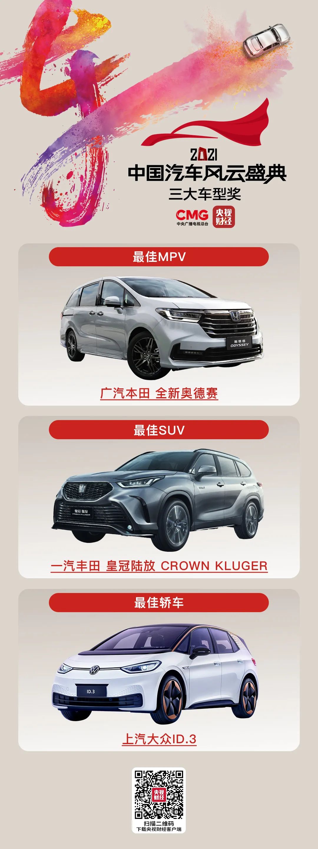 2021中国汽车风云盛典圆满落幕