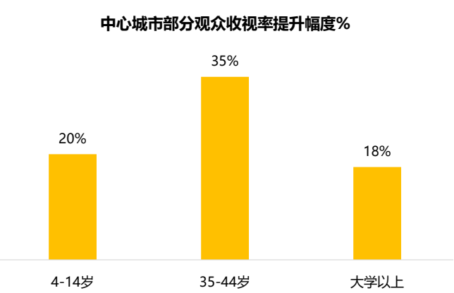 光明乳业独家冠名,《典籍里的中国》第二季首播即爆!