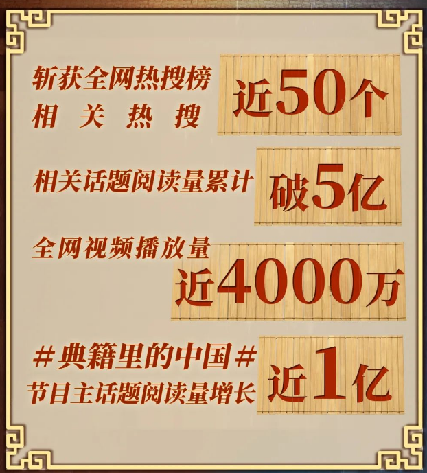 光明乳业独家冠名,《典籍里的中国》第二季首播即爆!